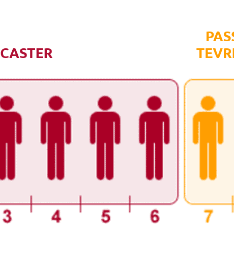 Amerikaanse e-NPS meting