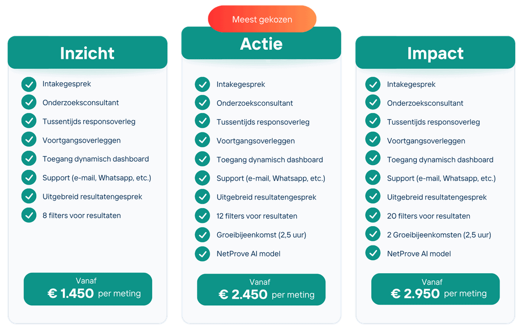Professioneel onderzoeksbureau voor organisatiegroei en medewerkerstevredenheid.